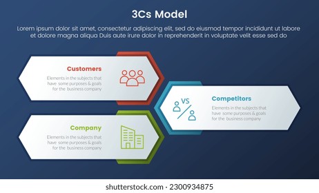 3cs modelo de modelo de negocio infraestructura infografía de 3 etapas con diseño de forma de honeycomb vertical y concepto de tema de gradiente de estilo oscuro para presentación de diapositivas