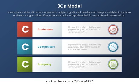 3cs modelo de modelo de negocio infraestructura de infraestructura de 3 etapas con contenido de rectángulo de fila de 3 bloques y concepto de tema de gradiente de estilo oscuro para presentación de diapositivas