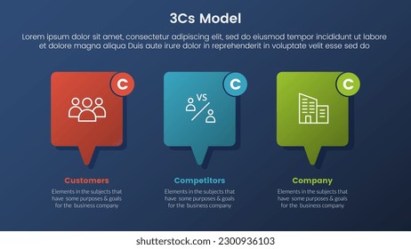 3cs model business model framework infographic 3 stages with callout box and dark style gradient theme concept for slide presentation