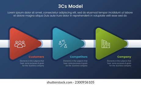 3cs modelo de modelo de negocio marco infográfico 3 etapas con flecha triangular dirección derecha y concepto de tema de gradiente de estilo oscuro para presentación de diapositivas