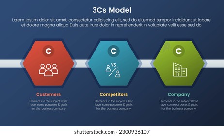 3cs modelo de modelo de negocio infraestructura infografía de 3 etapas con forma de peine de miel y concepto de tema de gradiente de estilo oscuro para presentación de diapositivas