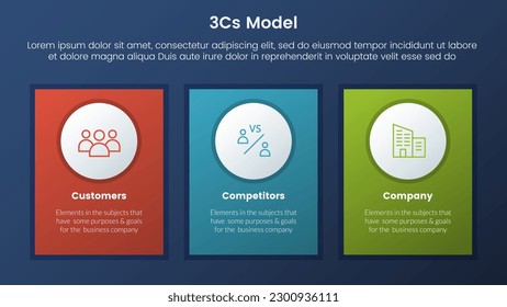 3cs modelo de modelo de negocio infraestructura de 3 etapas con caja de rectángulo simétrico y concepto de tema de gradiente de estilo oscuro para presentación de diapositivas