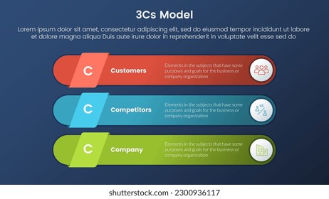 3cs modelo de modelo de negocio infraestructura infografía de 3 etapas con un concepto de tema de degradado de forma rectangular o sesgado y de estilo oscuro para presentación de diapositivas