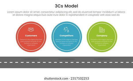 3cs modelo de modelo de negocio infraestructura infográfica de 3 puntos de plantilla de fase con concepto horizontal simétrico de gran círculo para presentación de diapositivas