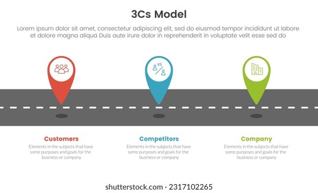 3cs model business model framework infographic 3 point stage template with location marker on road concept for slide presentation