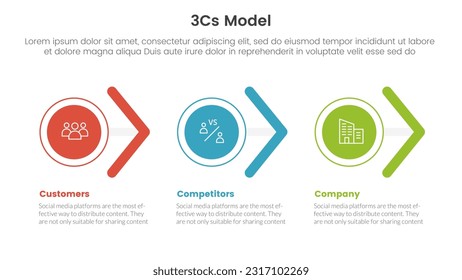 3cs modelo de modelo de negocio infraestructura infográfica de 3 puntos plantilla de etapa con forma de círculo y flecha concepto de dirección derecha para presentación de diapositivas