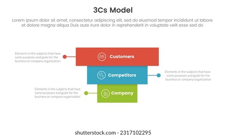 3cs model business model framework infographic 3 point stage template with rectangle pyramid backwards concept for slide presentation