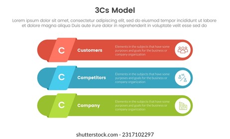 3cs model business model framework infographic 3 point stage template with long round rectangle shape concept for slide presentation