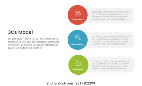 3cs model business model framework infographic 3 point stage template with vertical circle shape direction concept for slide presentation