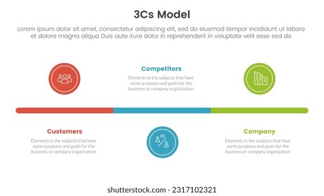 3cs model business model framework infographic 3 point stage template with small circle timeline balance concept for slide presentation