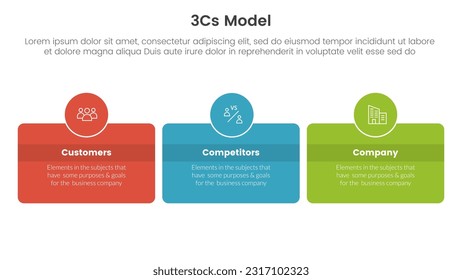 3cs model business model framework infographic 3 point stage template with box and circle badge horizontal concept for slide presentation