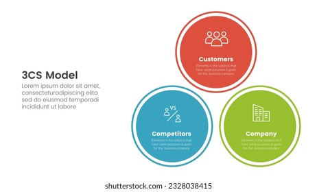 3cs model business model framework infographic 3 point stage template with balance pyramid circle stack for slide presentation