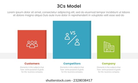 3cs model business model framework infographic 3 point stage template with square data box right direction for slide presentation