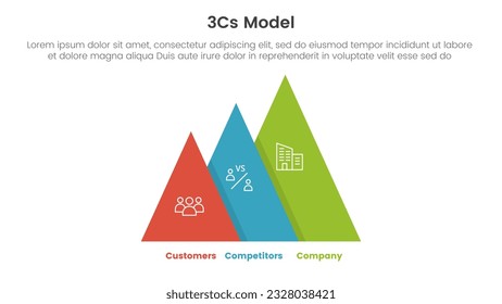 3cs model business model framework infographic 3 point stage template with pyramid shape increase right direction for slide presentation