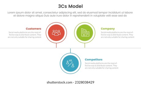 3cs model business model framework infographic 3 point stage template with circle timeline right direction for slide presentation