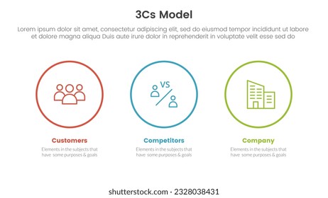 3cs model business model framework infographic 3 point stage template with big circle outline horizontal for slide presentation