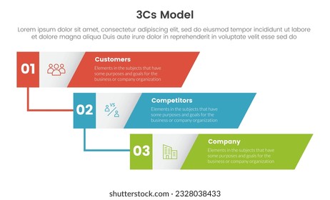 3cs model business model framework infographic 3 point stage template with vertical timeline skew rectangle for slide presentation