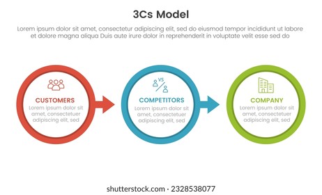3cs modelo de modelo de negocio infraestructura infografía de 3 puntos de plantilla de etapa con flecha de círculo grande dirección derecha para presentación de diapositivas