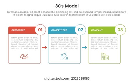3cs model business model framework Infografik 3-point stage-Vorlage mit Box-Umriss und Button-Pfeil für die Präsentation der Folie