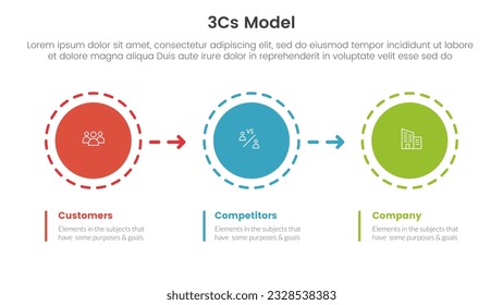 3cs model business model framework infographic 3 point stage template with circle and arrow right direction for slide presentation