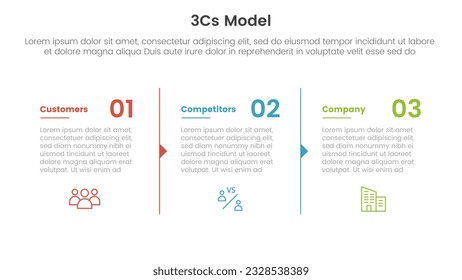 3cs model business model framework infographic 3 point stage template with column description arrow outline for slide presentation