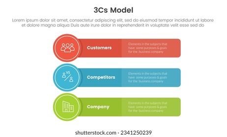 3cs model business model framework infographic 3 point stage template with long rectangle box with circle badge concept for slide presentation vector