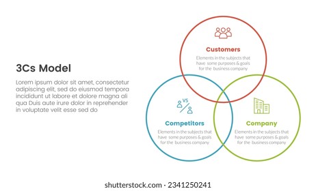 3cs model business model framework infographic 3 point stage template with big circle outline joined concept for slide presentation vector