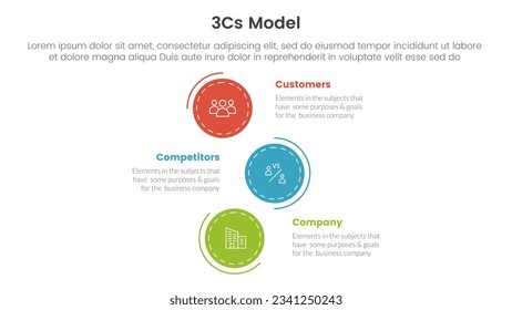 3cs model business model framework infographic 3 point stage template with vertical circle direction concept for slide presentation vector