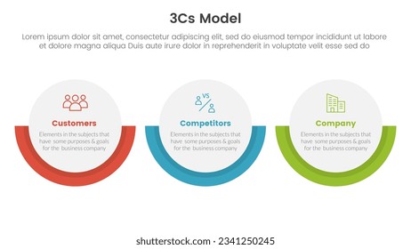3cs model business model framework infographic 3 point stage template with big circle horizontal layout concept for slide presentation vector