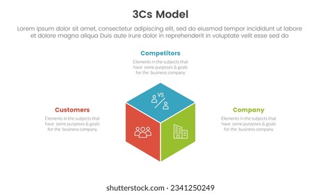 3cs model business model framework infographic 3 point stage template with 3d box shape concept for slide presentation vector