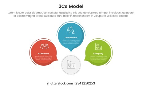 3cs modelo de modelo de negocio infografía de marco de trabajo de 3 puntos plantilla de etapa con concepto de forma de comentario de llamada circular para el vector de presentación de diapositivas