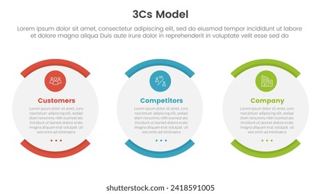 3cs model business model framework infographic 3 point with shape egg round box for slide presentation