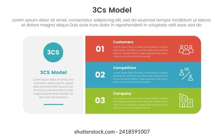 3cs model business model framework infographic 3 point with big round rectangle box with stack list for slide presentation