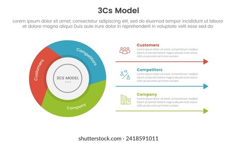 3cs model business model framework infographic 3 point with flywheel cycle circular slice piechart for slide presentation