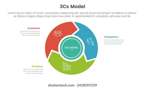 3cs Model Business Model Framework Infografik 3 Punkt mit Rad-Kreislauf-Kreis und Pfeil für Präsentation der Folie