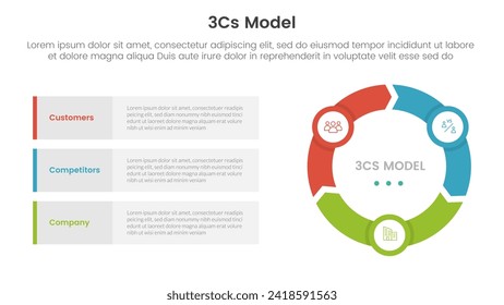 3cs modelo de modelo de negocio infraestructura de 3 puntos con forma circular y de flecha para presentación de diapositivas