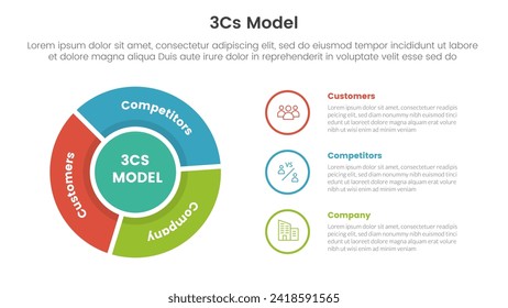 3cs model business model framework infographic 3 point with flywheel cycle circular outline circle for slide presentation