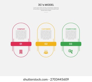 3cs model framework infographic outline style with 3 point template with vertical round rectangle with horizontal title badge for slide presentation vector