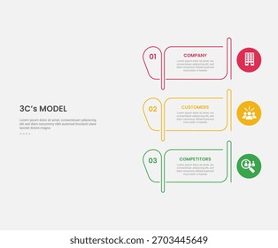 3cs modelo framework infográfico estilo de contorno com modelo de 3 pontos com contorno de tabela criativa e círculo na borda para slide apresentação vetor
