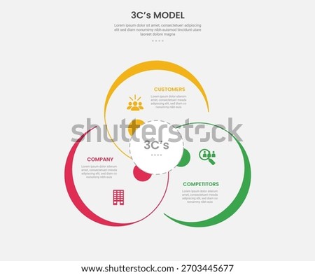 3cs model framework infographic outline style with 3 point template with big circle cycle circular for slide presentation vector
