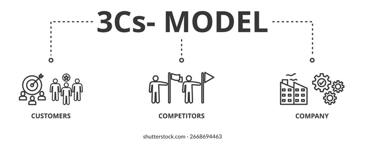 Concepto de Ilustración vectorial de Anuncio modelo 3C con ícono de Clientes, competidores y corporación. 