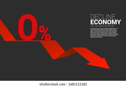 3D 0% Interest With With Down Trend Graph. Concept Of Decline Economic And Crisis Bank Policy.