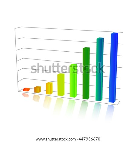 3D bar charts,Good bar charts