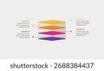 3d block layered infographic with 4 steps