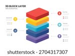 3d block layers business infographic template with 5 steps template.