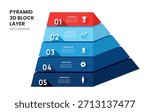 3d block pyramid layers business infographic template with 5 steps template.