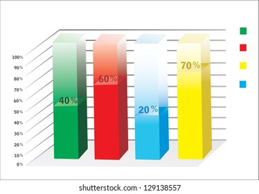 3D Business charts