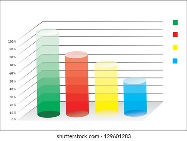 3D Business charts