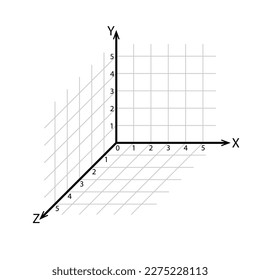 3d Kartesisches Koordinatensystem xyz mit Lineal Division von 0 bis 5 einzeln auf weißem Hintergrund. Koordinieren Sie die Flugzeuge xy, xz, yz. Vektorgrafik.