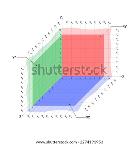 3d Cartesian coordinate system xyz with ruler division isolated on the white background. Coordinate planes xy, xz, yz. Vector.